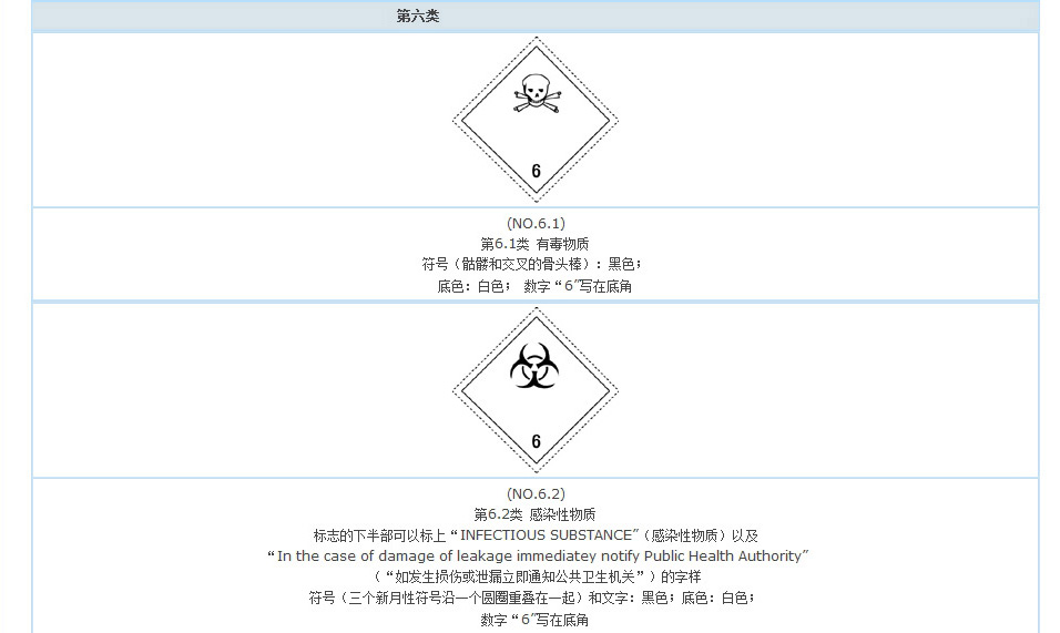 有毒物質(zhì)，感染性物質(zhì)標志