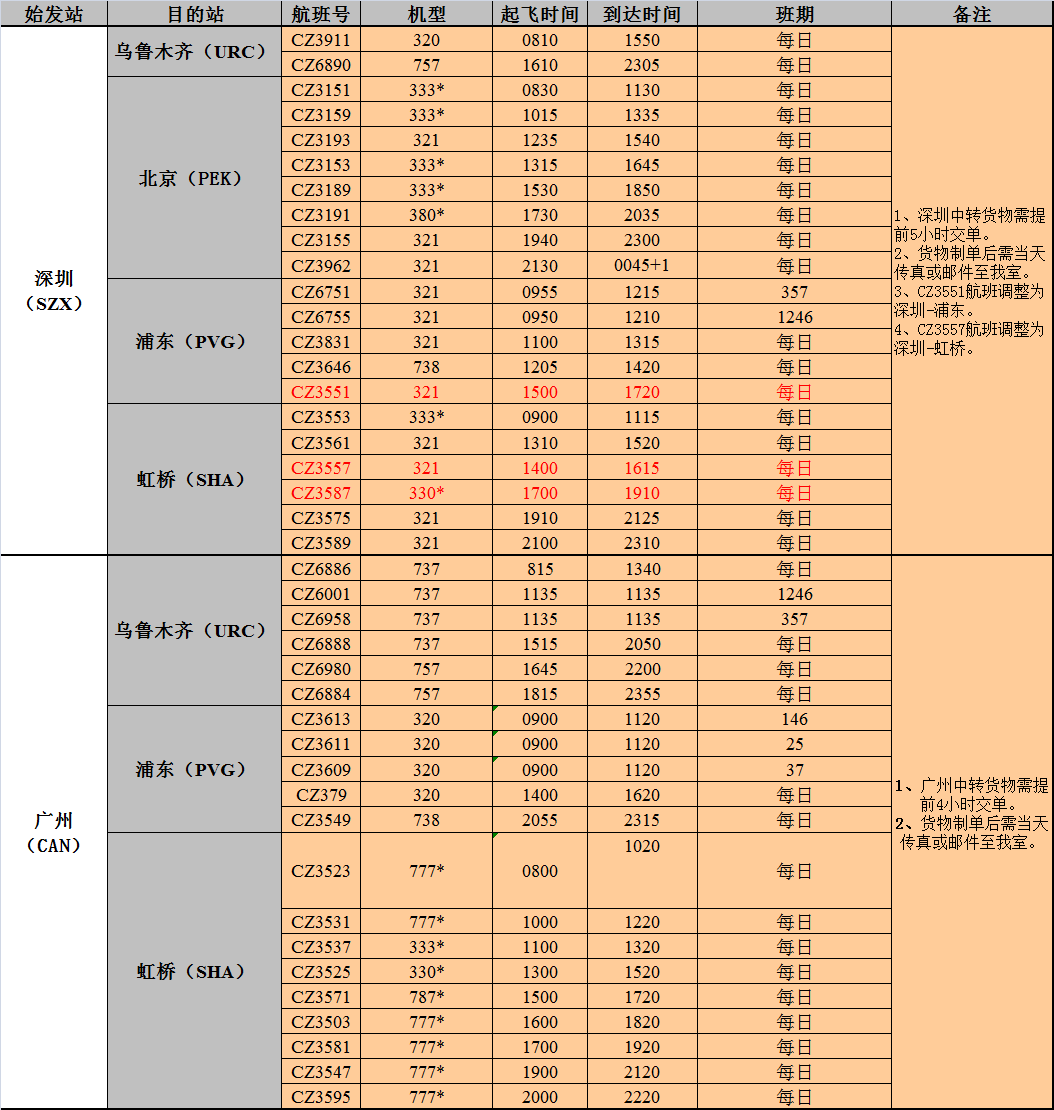 國際空運(yùn)出口