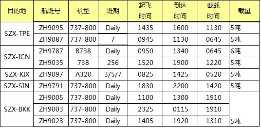 ZH空運專線 深圳空運出口 亞洲空運價格，深圳大智通