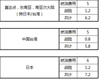 ZH空運專線 深圳空運出口 亞洲空運價格，深圳大智通