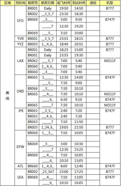 美國(guó)空運(yùn)專線，美國(guó)空運(yùn)價(jià)格，深圳大智通