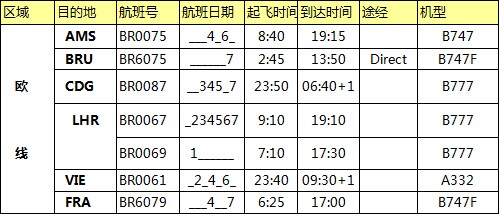 歐洲空運(yùn)價(jià)格，深圳大智通