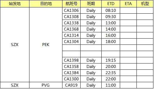 一程航班時(shí)刻表 （提單默認(rèn)航班CA1304)，深圳大智通