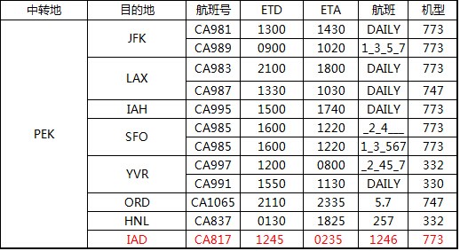 二程航班時(shí)刻表（僅供參考，以航空公司實(shí)際執(zhí)行為準(zhǔn)），深圳大智通