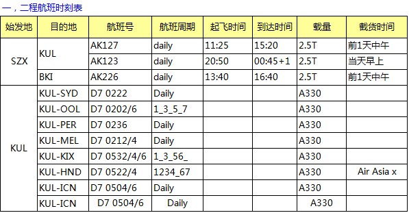 AK 深圳始發(fā) 亞洲空運專線最新國際空運價格表，深圳大智通