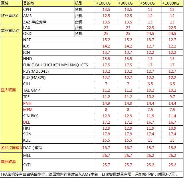 MU航空 深圳始發(fā) 歐美亞澳最新國際空運價格查詢表，大智通