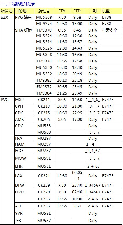 MU航空 深圳始發(fā) 歐美亞澳最新國際空運價格查詢表，大智通