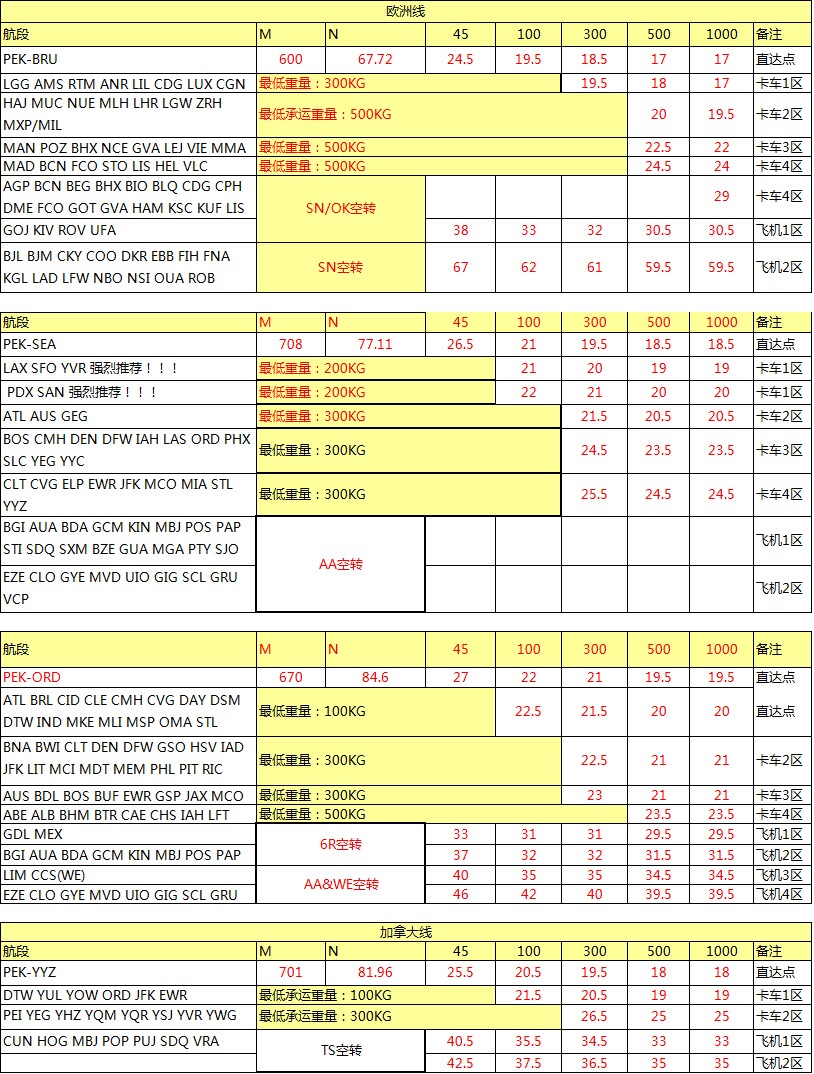  HU海航深圳始發(fā) 歐美最新國(guó)際空運(yùn)費(fèi)用查詢表，深圳大智通