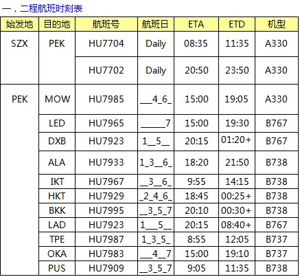 HU海航 深圳始發(fā) 亞非俄最新國際空價(jià)格查詢表，深圳大智通