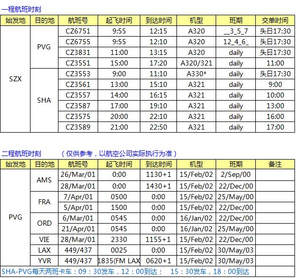 CZ南航SZX-PVG-LAX中轉(zhuǎn) 南美線最新空運價格表，深圳大智通