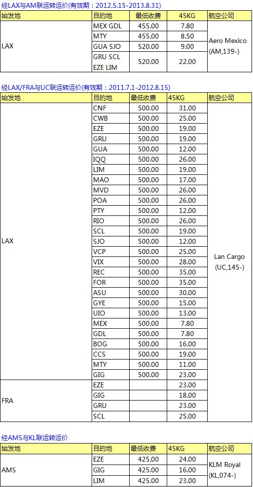 CZ南航SZX-PVG-LAX中轉(zhuǎn) 南美線最新空運價格表，深圳大智通