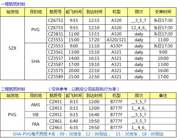 CZ 南航上海中轉(zhuǎn) 歐線AMS/VIE/FRA最新國際空運(yùn)價格表