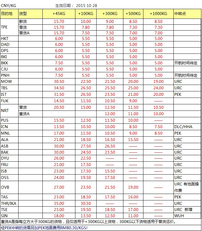 CZ 深圳始發(fā)亞洲 澳洲最新國(guó)際空運(yùn)價(jià)格查詢(xún)表，深圳大智通
