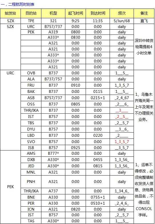 CZ 深圳始發(fā)亞洲 澳洲最新國(guó)際空運(yùn)價(jià)格查詢(xún)表，深圳大智通