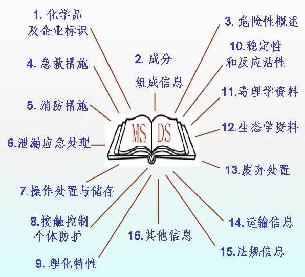 深圳國際空運(yùn)，大智通空運(yùn)公司