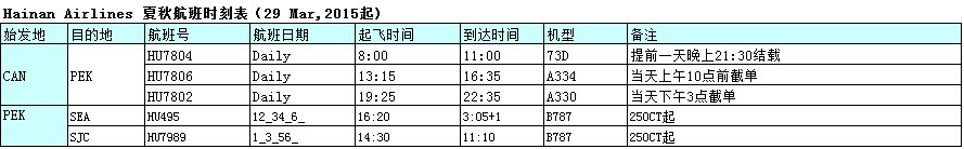 廣州飛，廣州國(guó)際空運(yùn)，廣州空運(yùn)出口