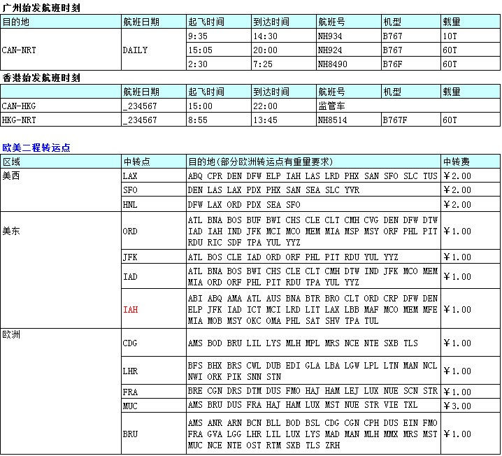 廣州飛，深圳大智通國際空運(yùn)出口公司