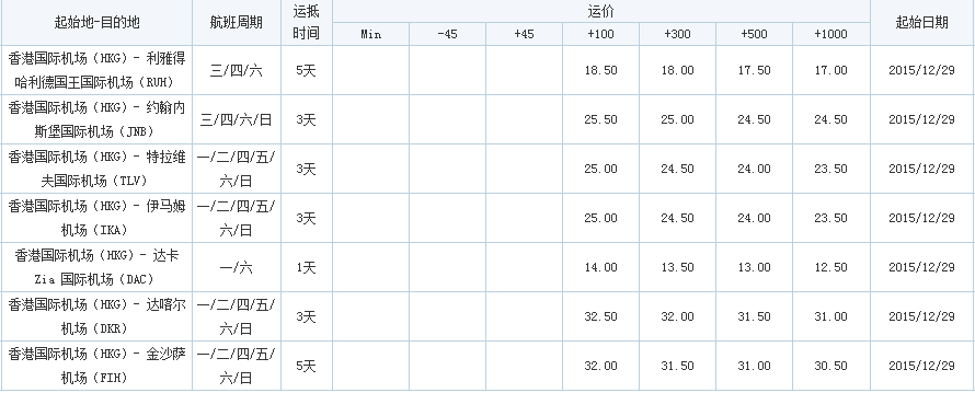香港飛，深圳市大智通國(guó)際貨運(yùn)代理有限公司