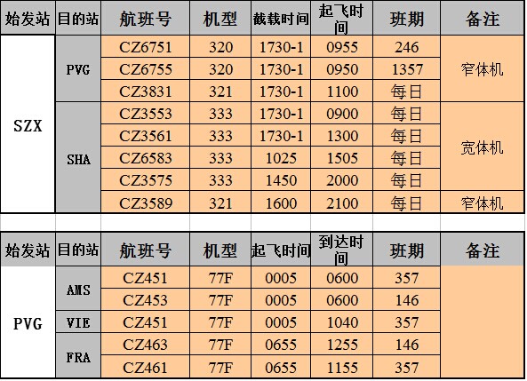 深圳國際空運，大智通